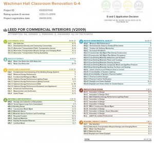 LEED Scorecard